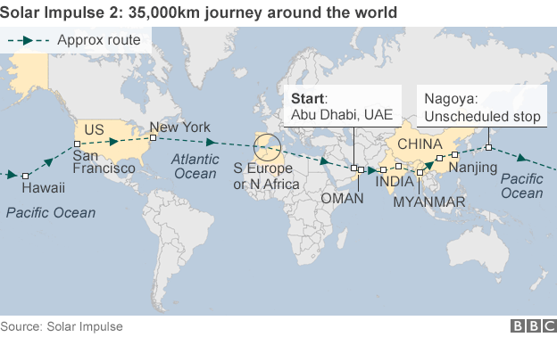 Solar Impulse 2