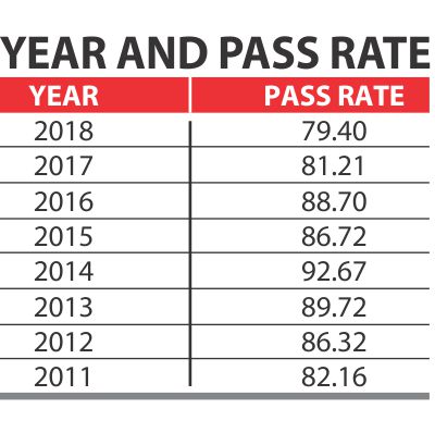 SSC Result 2018 Stat