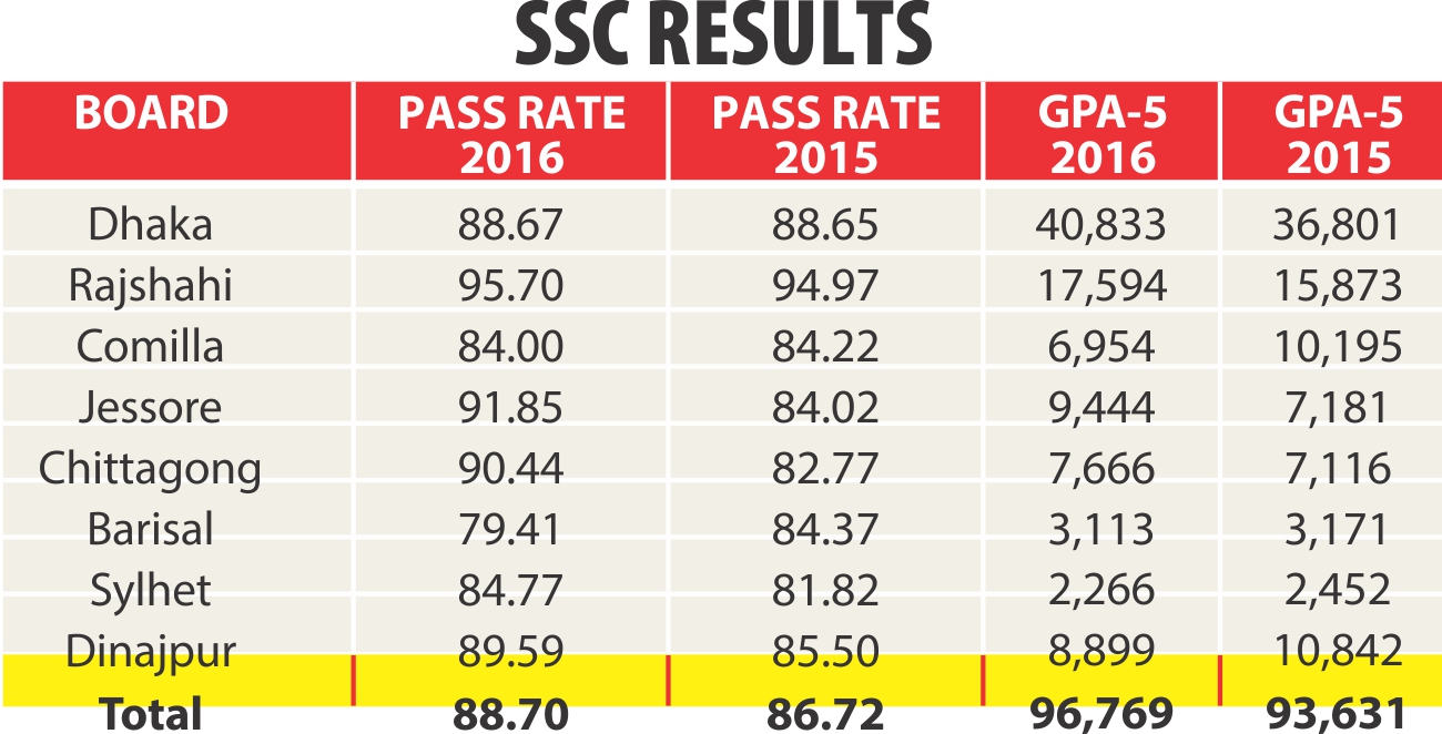 ssc result.jpg