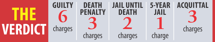 subhan verdict.jpg