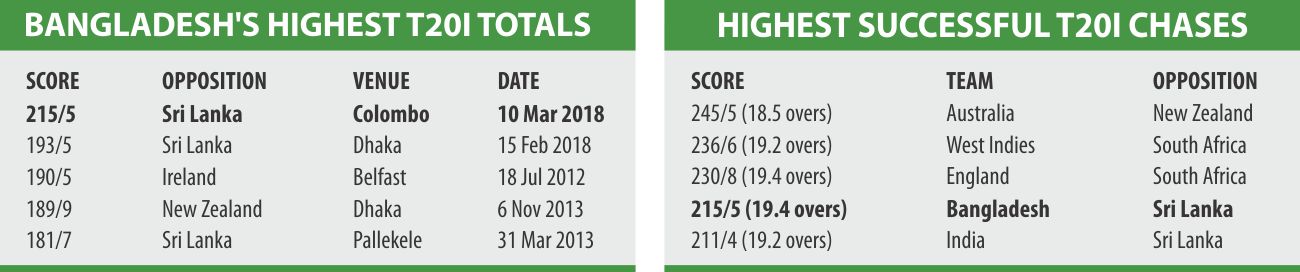 t20_total_and_chase.jpg