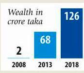 tapash_wealth.jpg