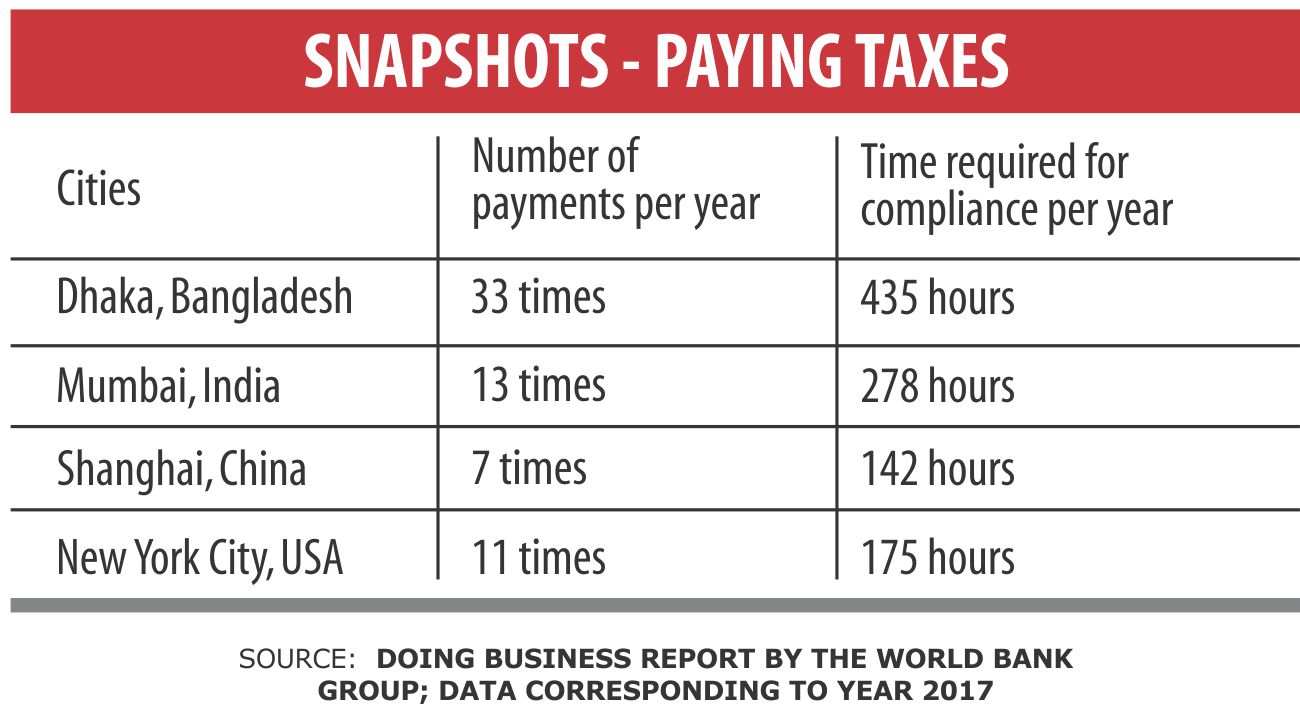 tax_payments_bd.jpg