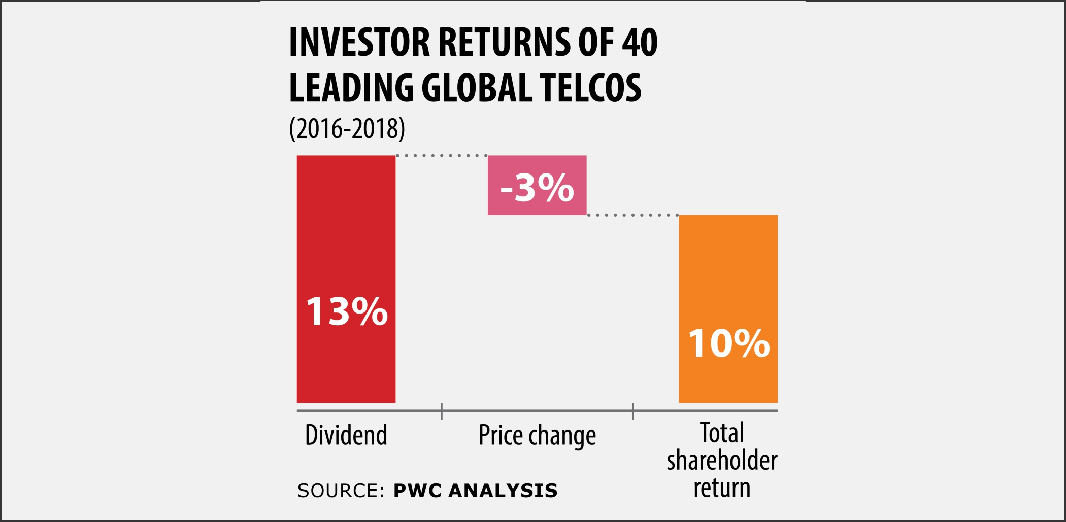 telecom_stakeholders_11.jpg