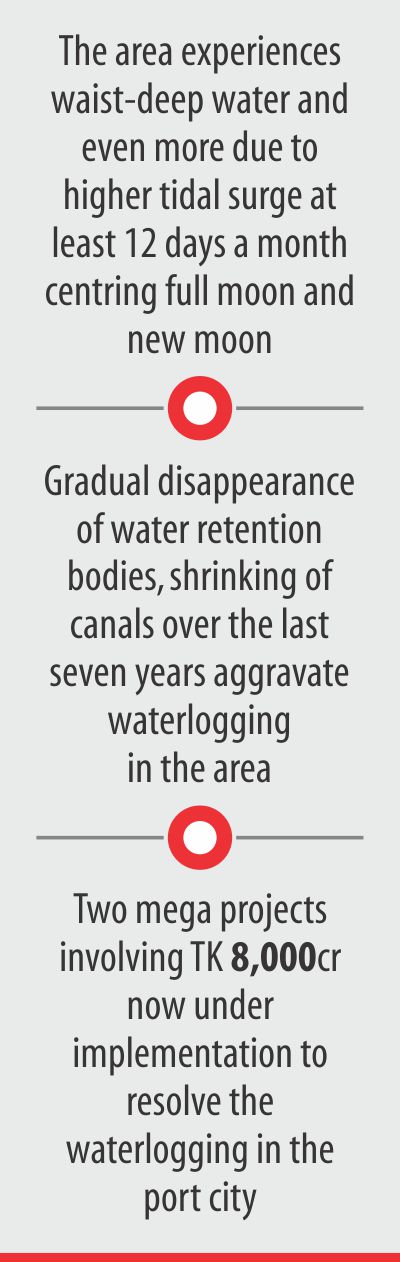 Waterlogging in Chattogram