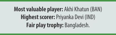 SAFF Under-15 Womens Championship 2017