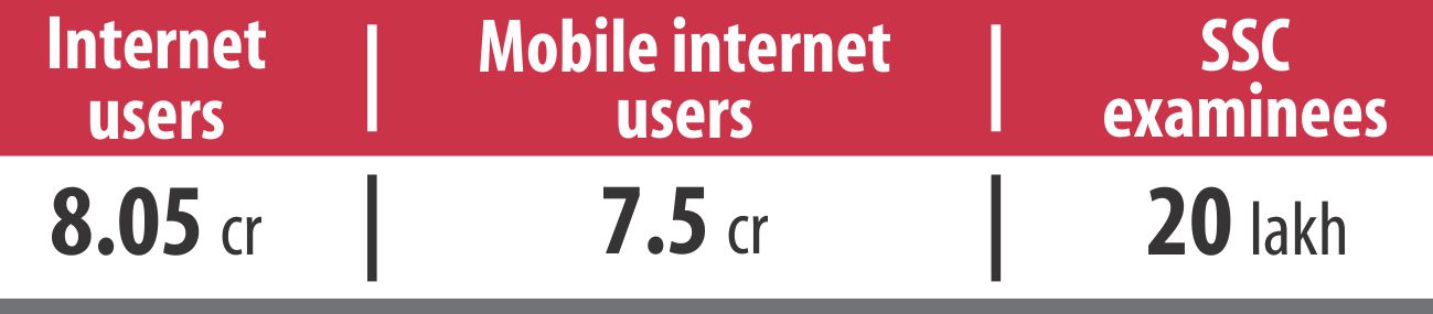 Mobile internet services