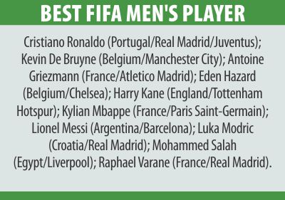FIFA Best Player 2018