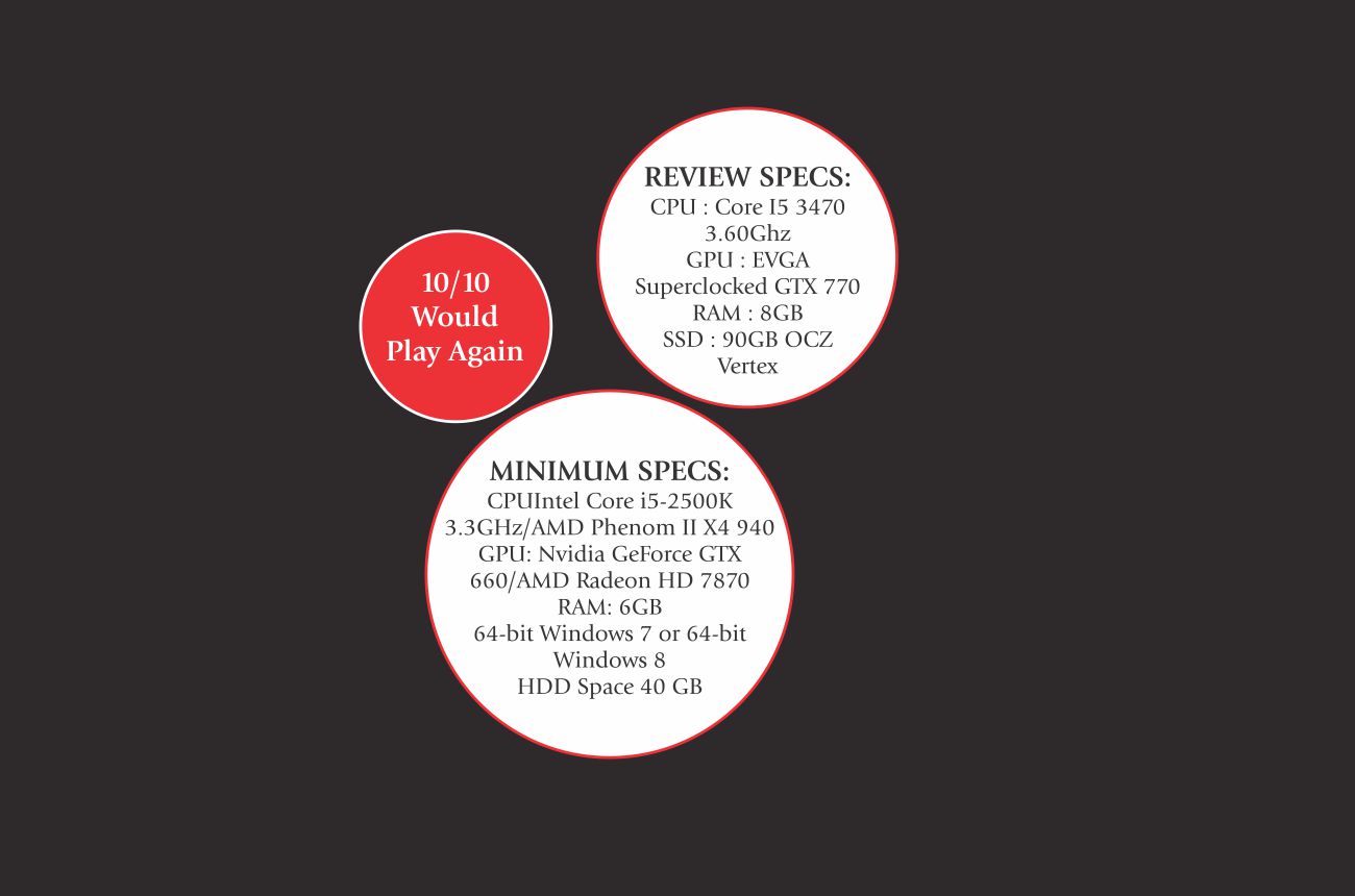 The witcher specs