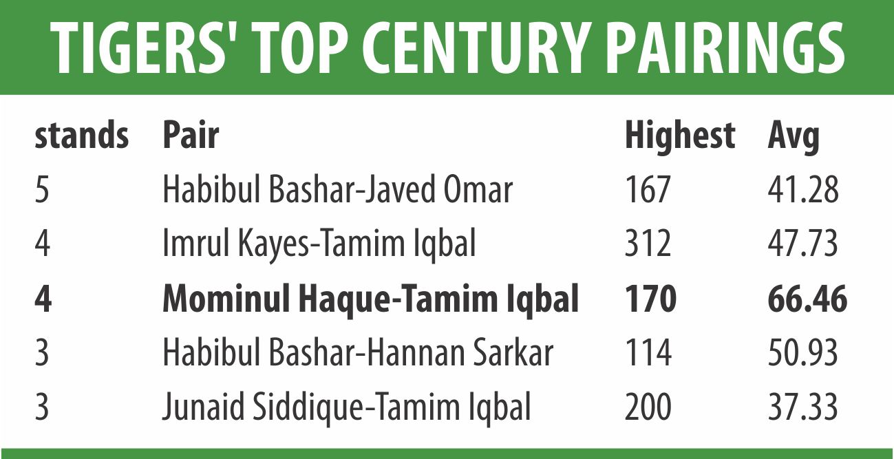 tiger top pairs.jpg