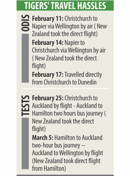 Tigers in New Zealand