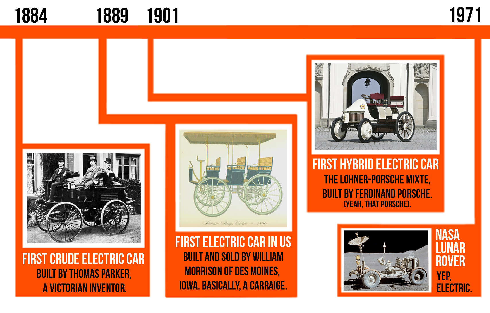 Timeline of the electric car part 1.jpg