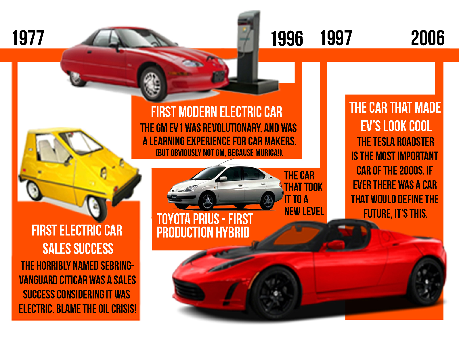 Timeline of the electric car part 2.jpg