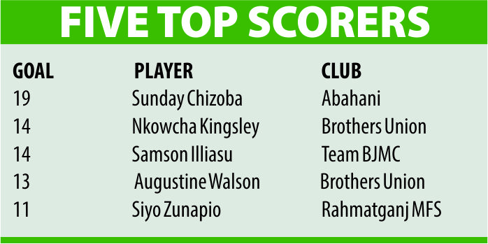 top five bpl.jpg