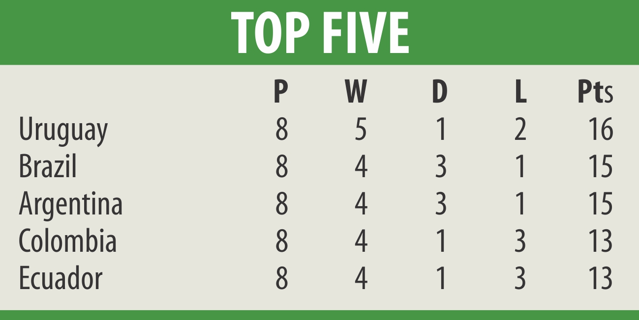 top five russia world cup.jpg