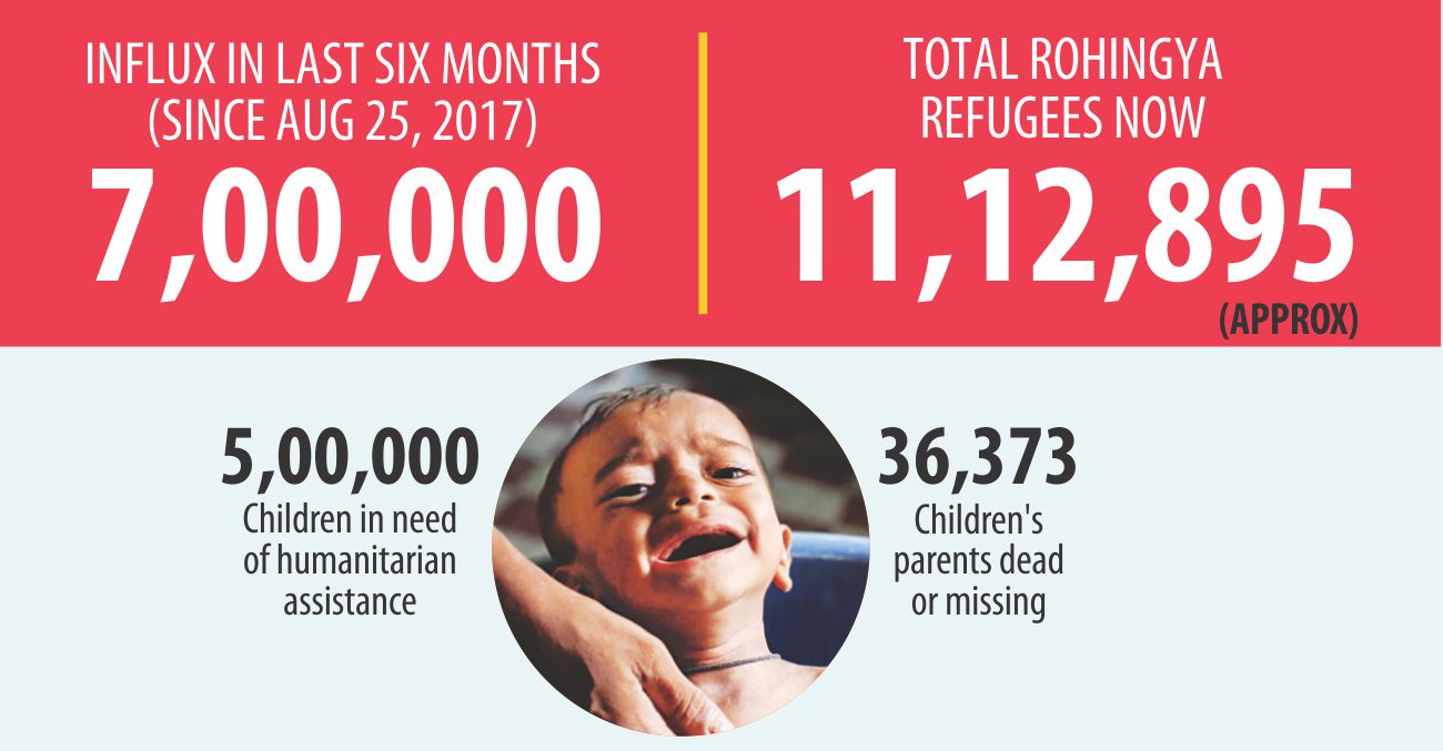total_rohingya_stats.jpg