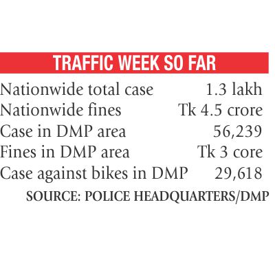 traffic_week_till.jpg