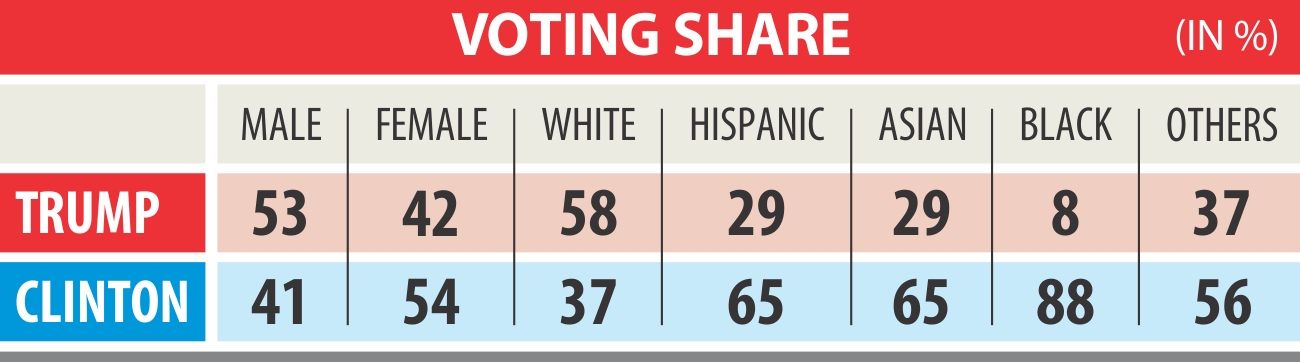 tump vote info.jpg