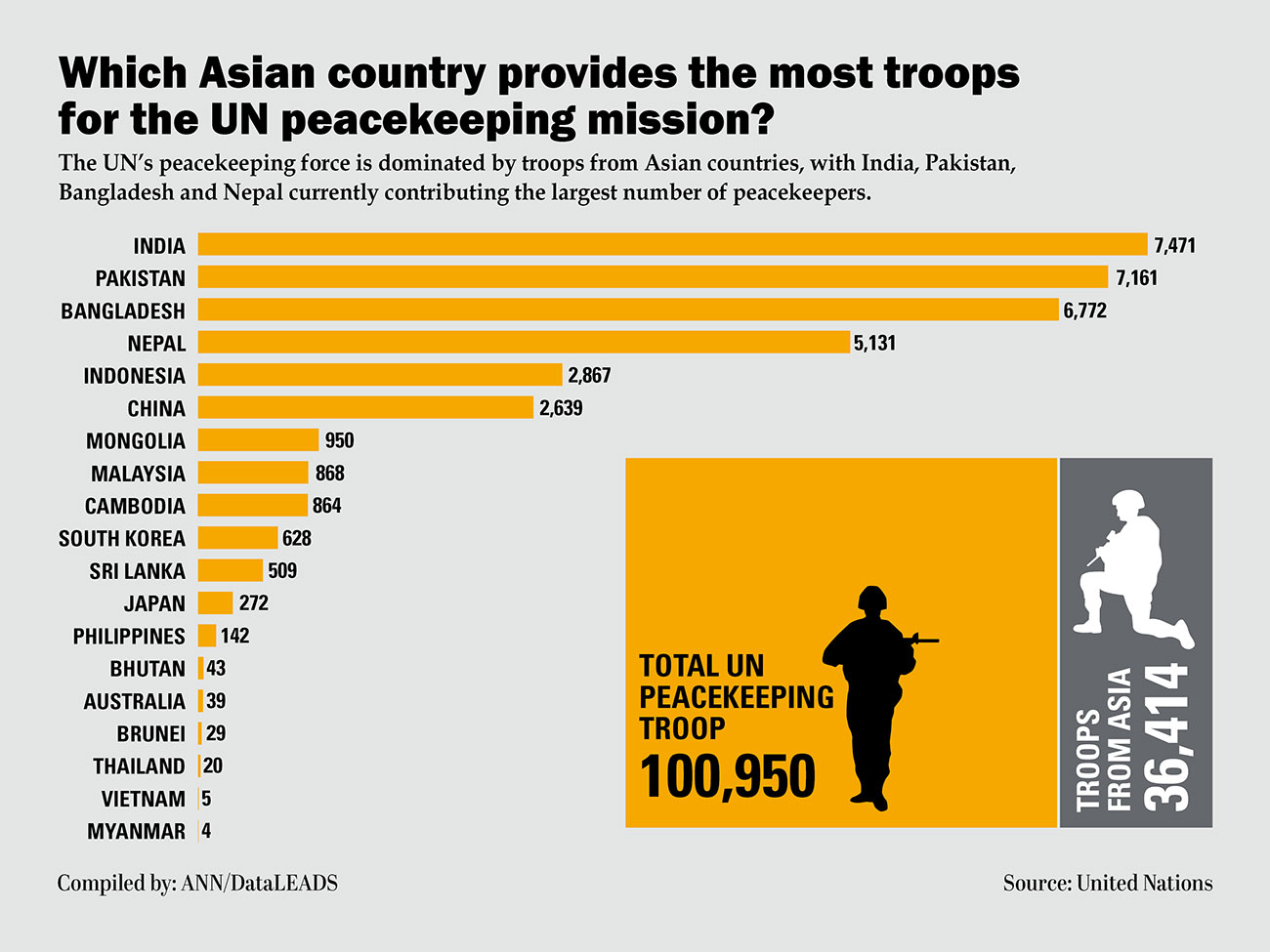 un peacekeeping mission