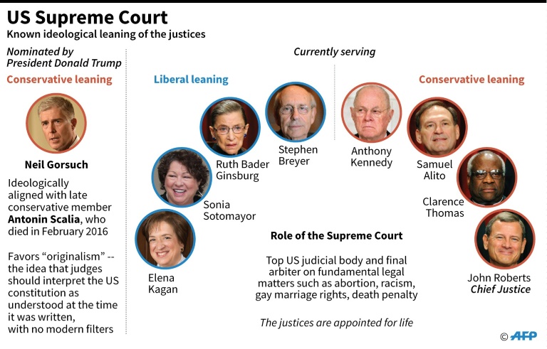 US Supreme Court
