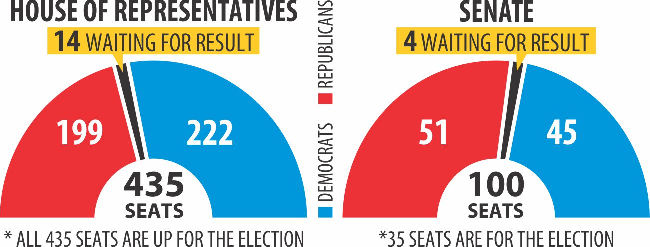 us_midterm_vote_result.jpg