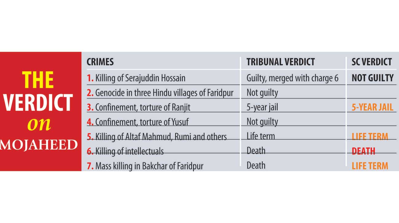 verdict