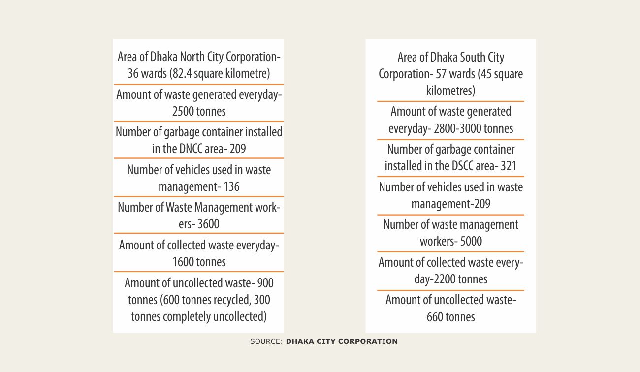 waste-management