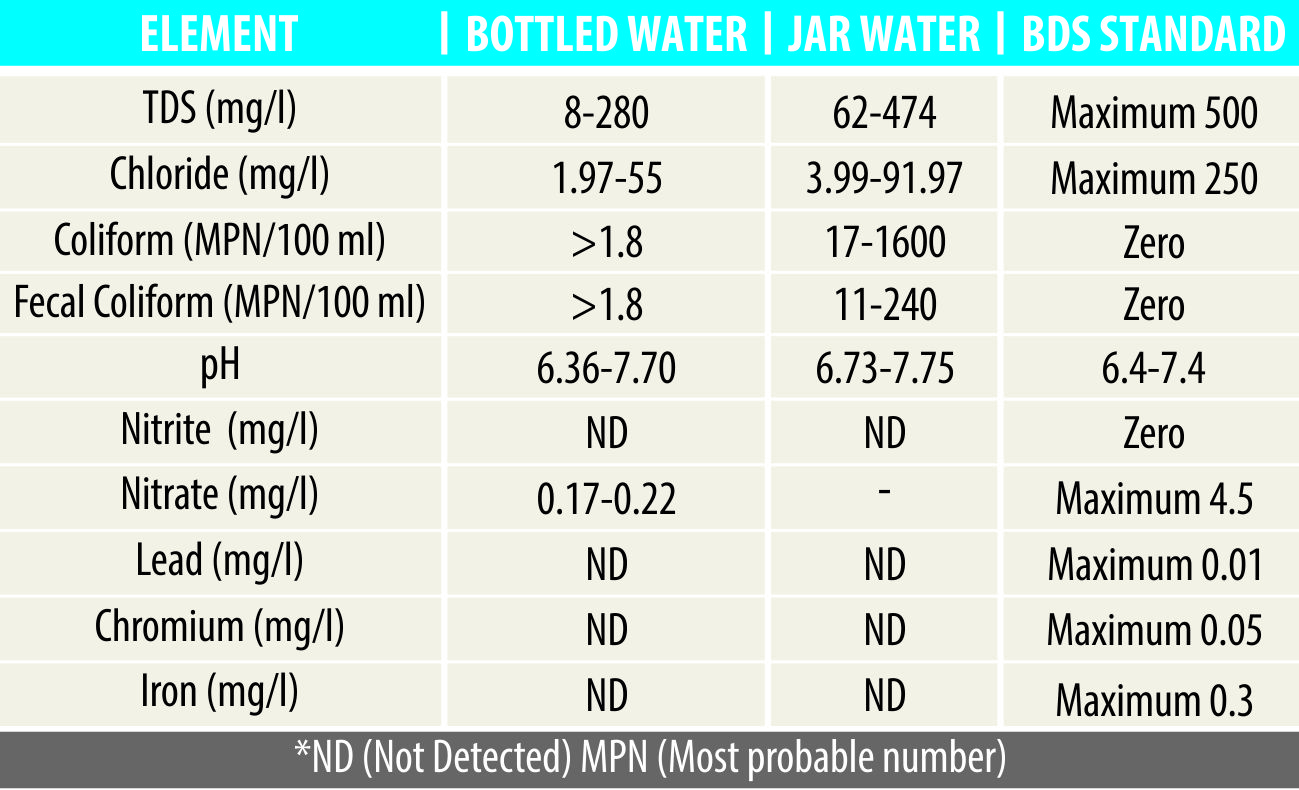 water_chart.jpg