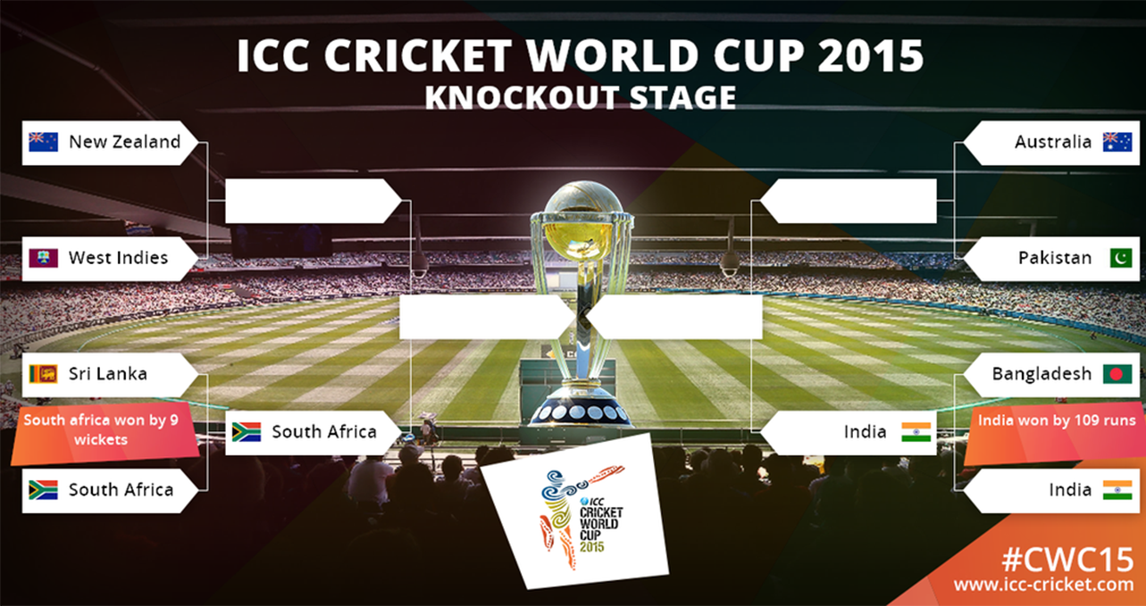 World Cup quarterfinal.png