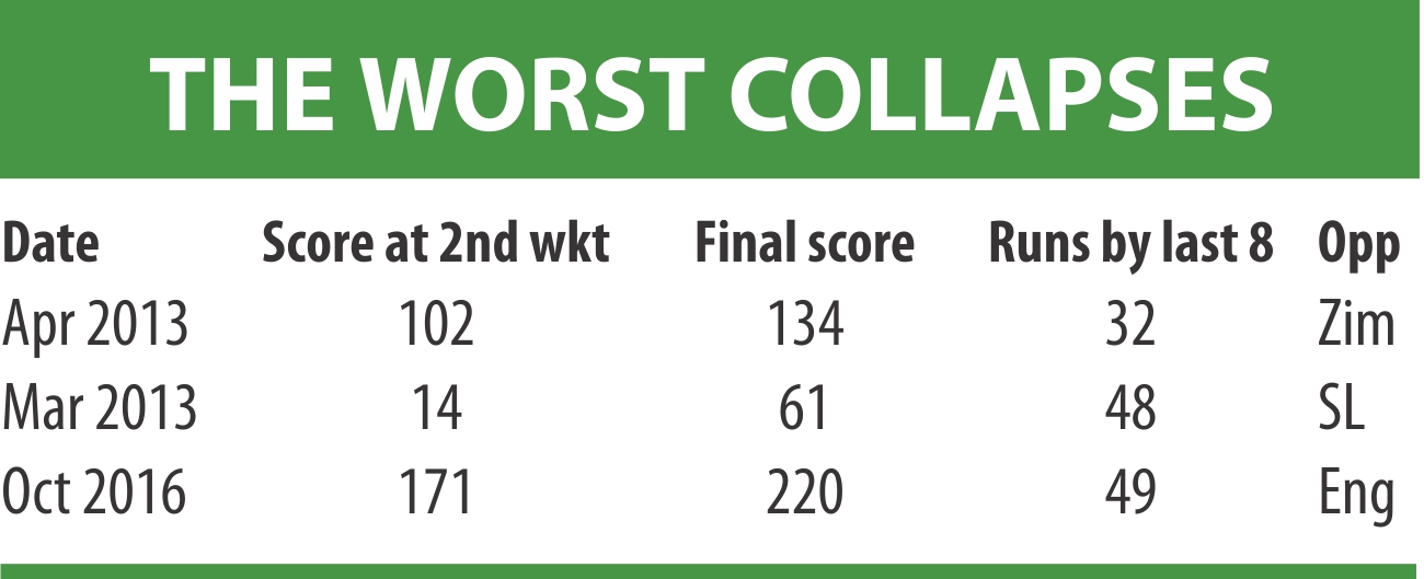 worst collapse of bangladesh cricket.jpg