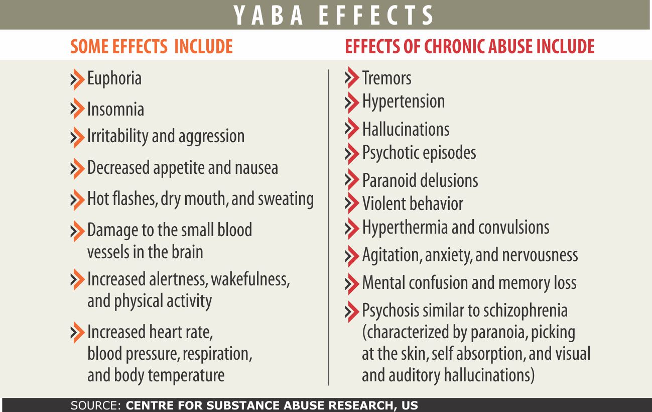 yaba_effects.jpg