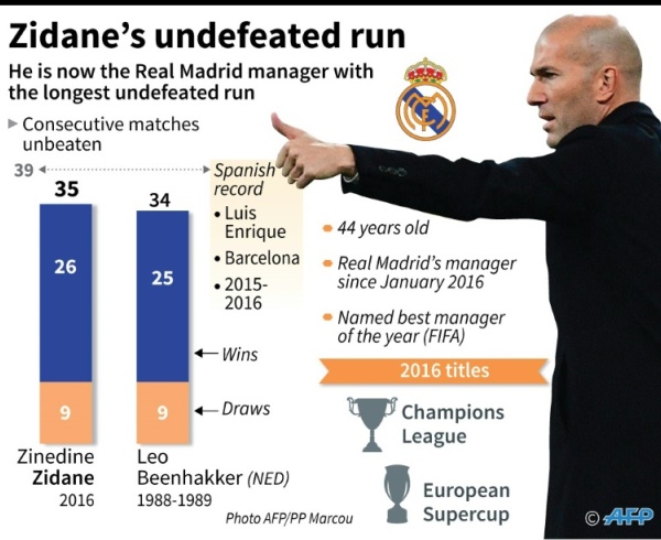 Real Madrid