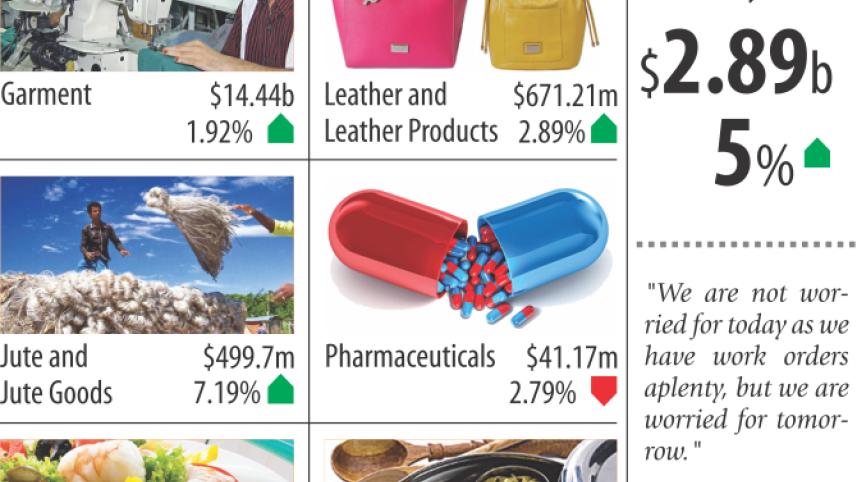 exports-earnings.jpg