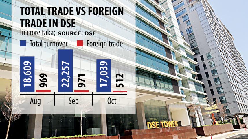 Foreign-investors.jpg