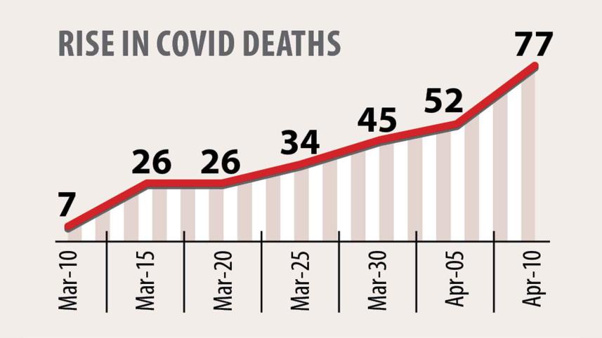 died-chart.jpg
