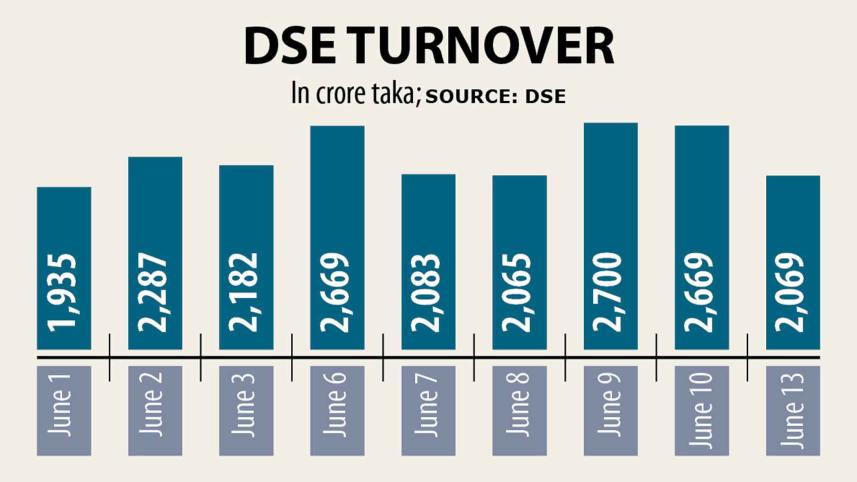 dse-turnover.jpg