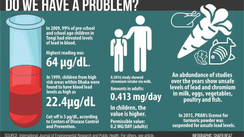 A Spoonful of Chromium, With Love