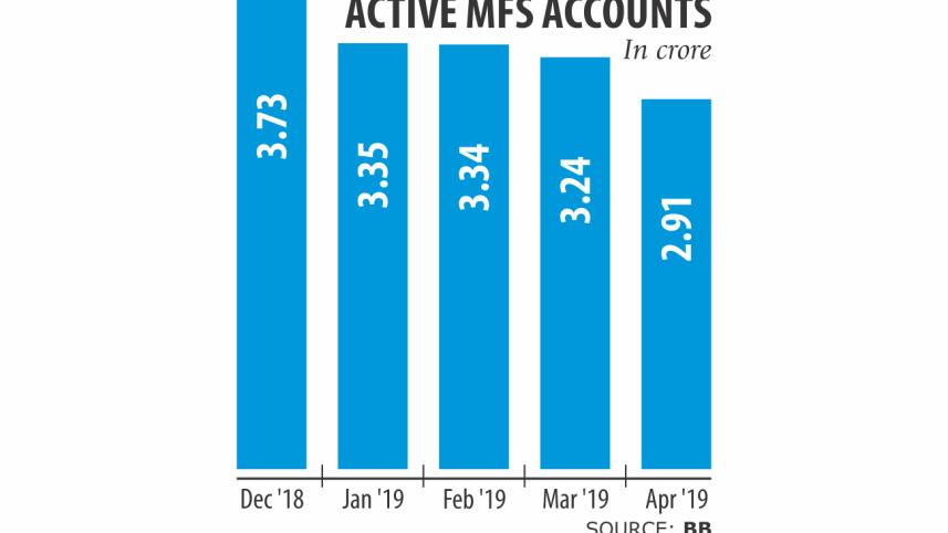 active mfs account.jpg