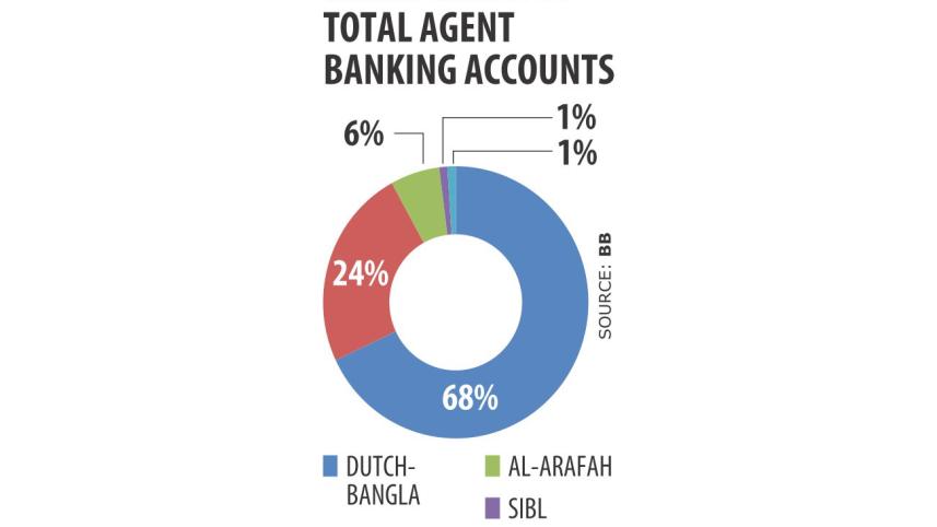 agent banking.jpg