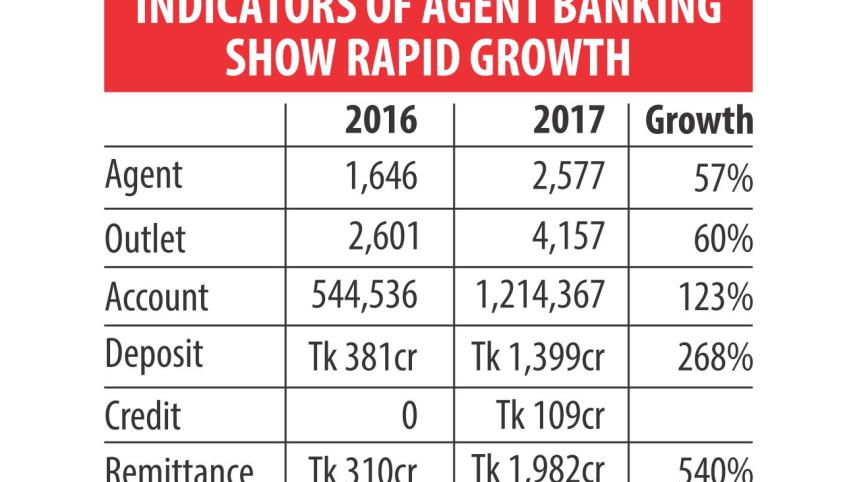 Agent banking remote areas.jpg