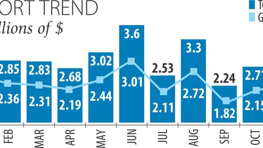 Apparel growth.jpg