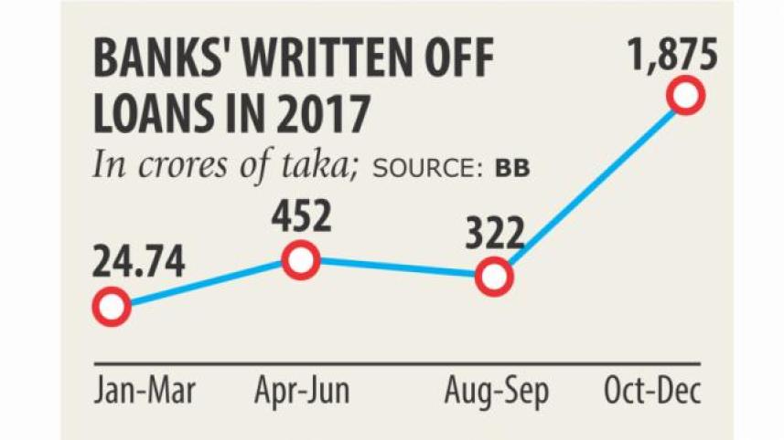 bank borrowing to finance deficit