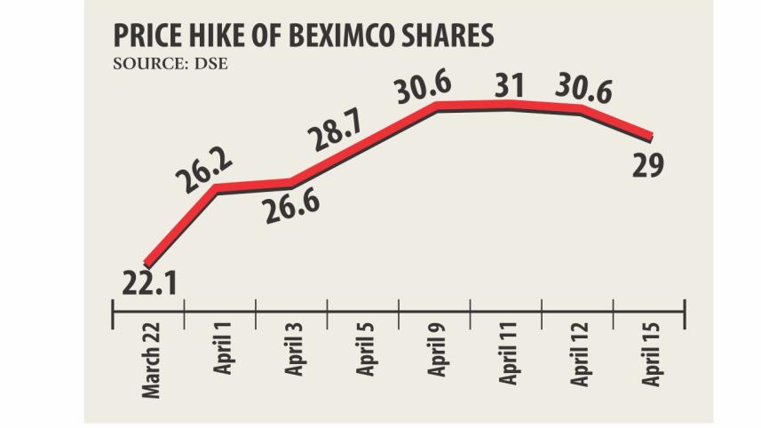 beximco.jpg