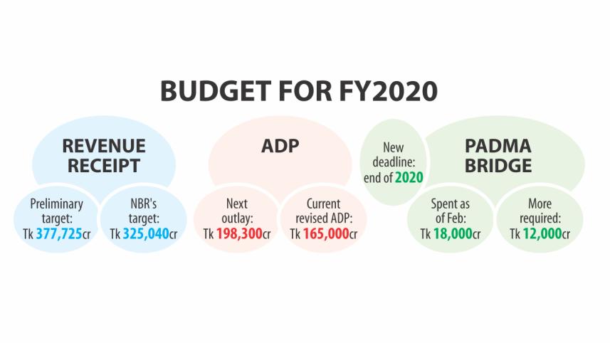 Budget.jpg