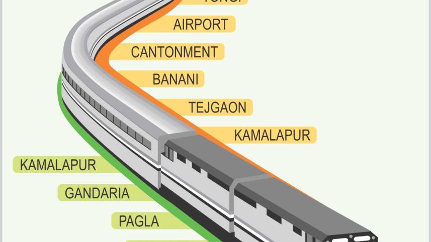 Can commuter trains be a viable alternative  to Road transport