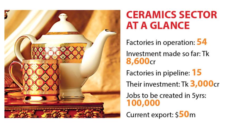 New ceramics factories in Bangladesh
