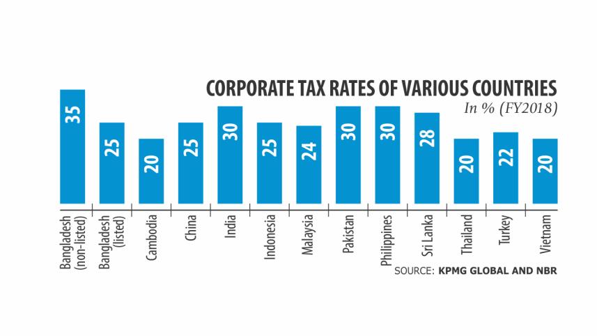 corporate tax.jpg