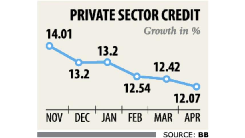 credit growth sinks.jpg