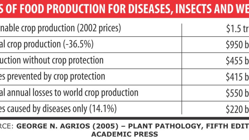 Crop protection industry 1.jpg
