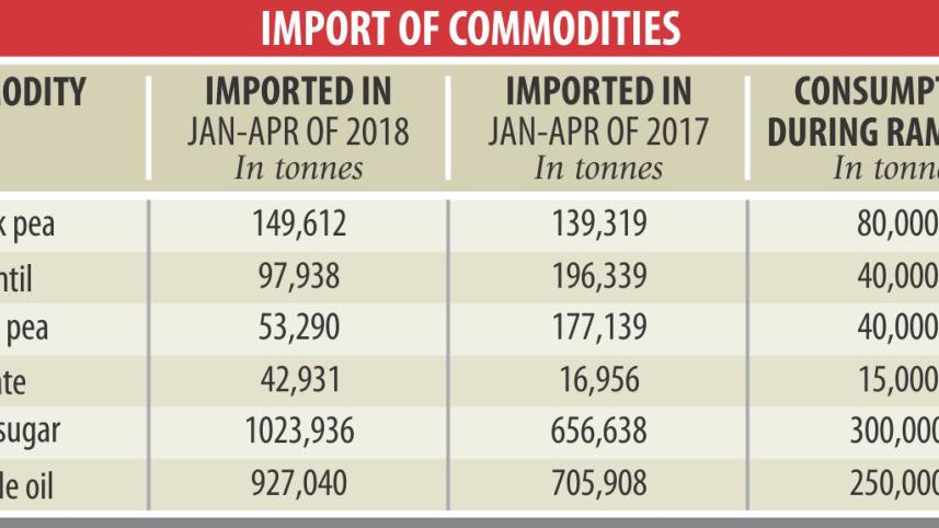 Ctg commodity prices.jpg